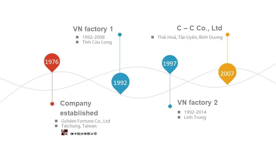 Golden Fortune factory profile